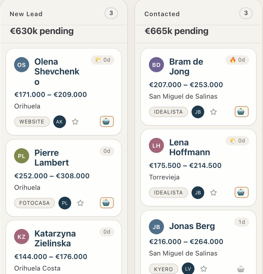 The first two columns of a real board: new leads from the night, and the ones already contacted, each with budget, area and source.