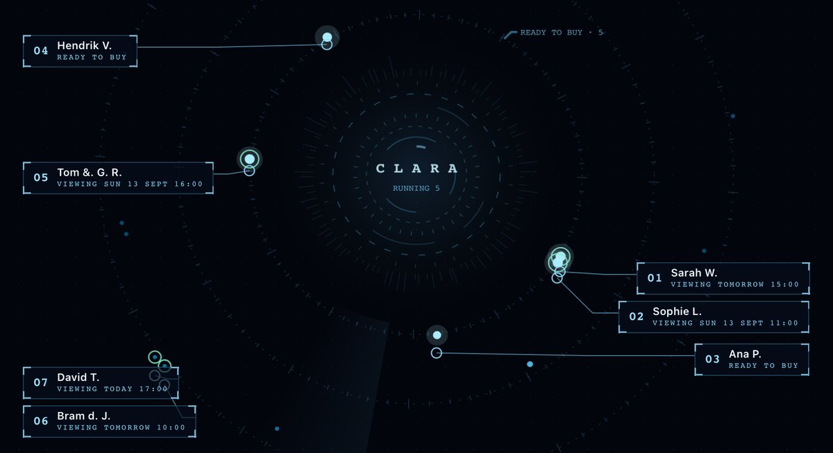 The Floor: a live dial of every client the assistant is working, from early to ready to buy.