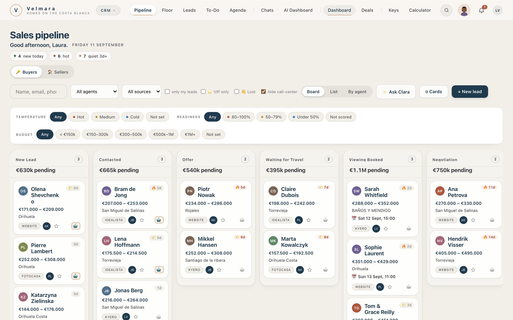 The Sentira sales pipeline of a demo agency, Velmara Homes: clients in columns from New Lead to Negotiation, each card with a budget, an area, the portal it came from and its agent.